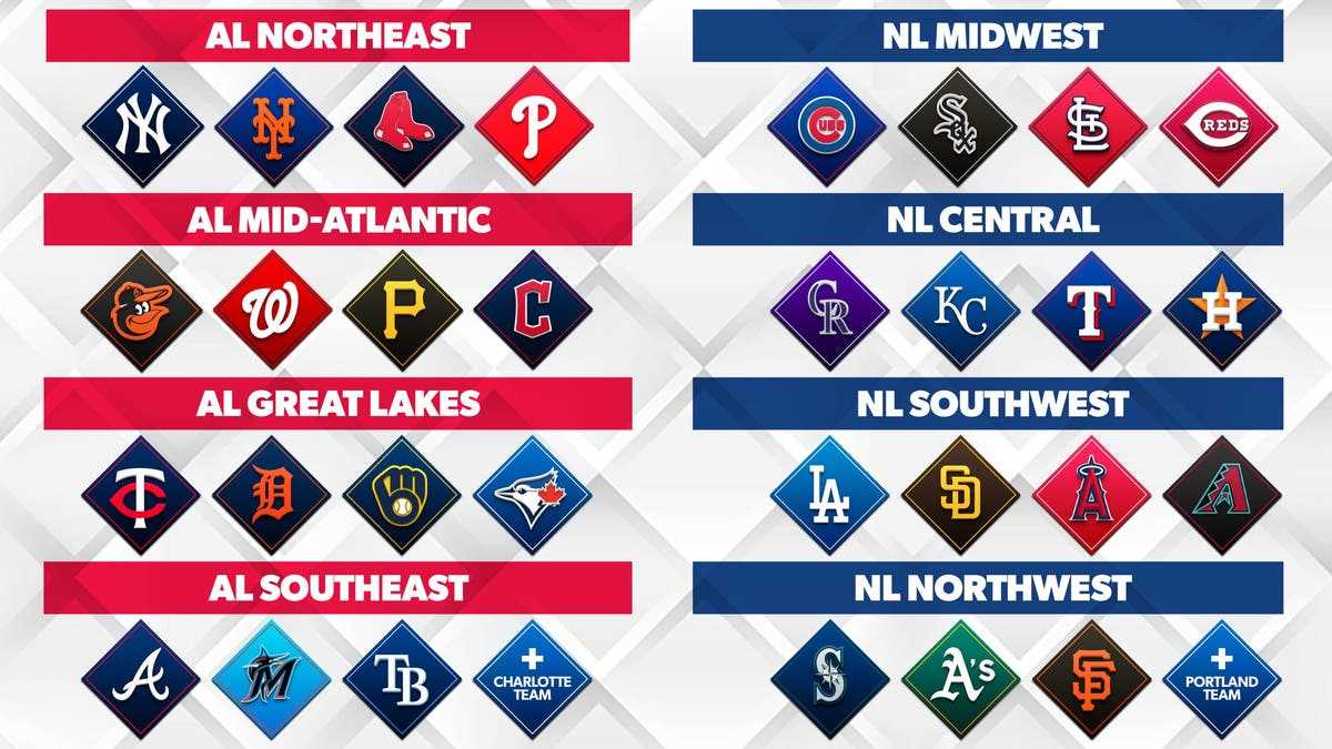 mlb teams by division printable list mlb teams by division printable list