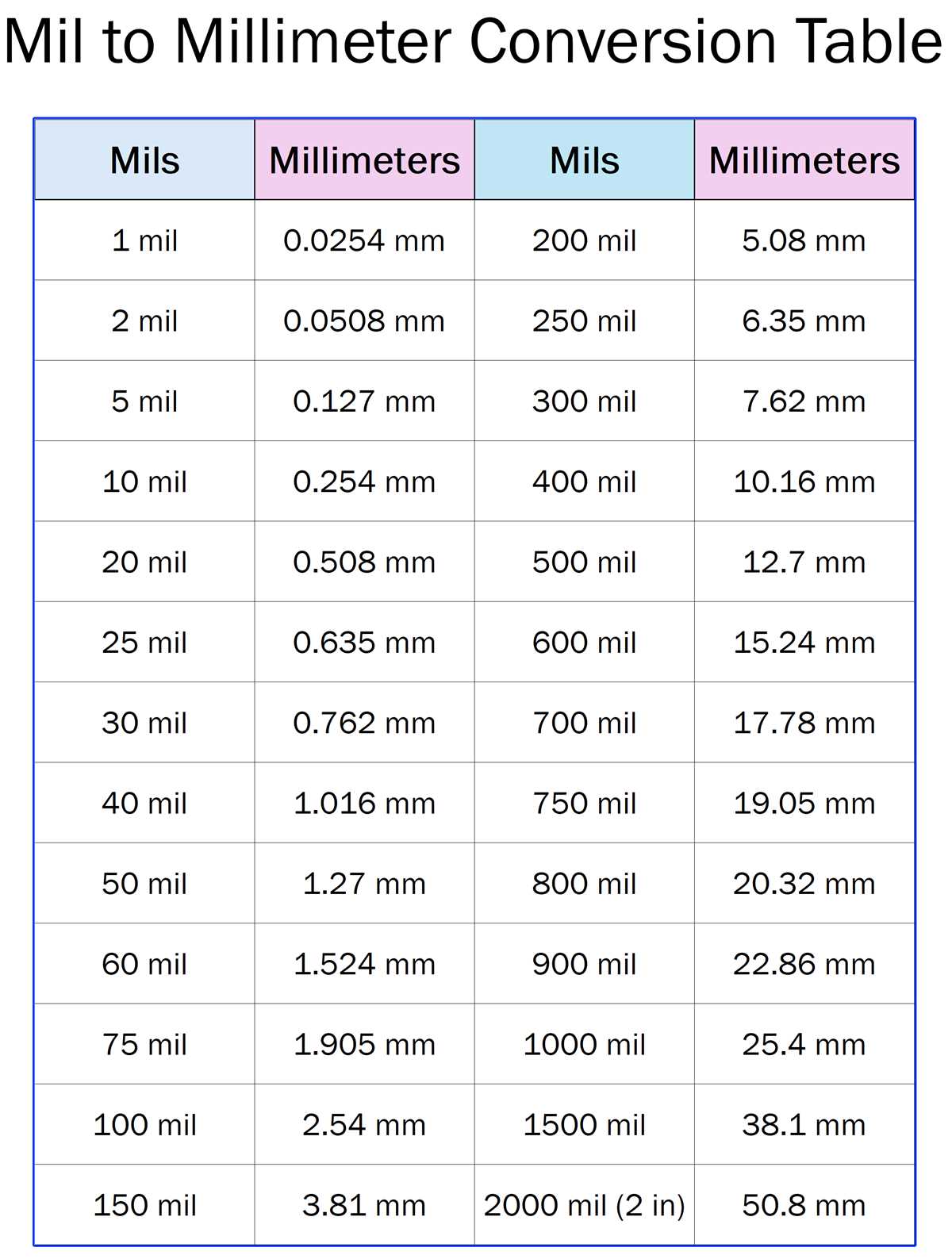 mm to inches conversion chart printable mm to inches conversion chart printable