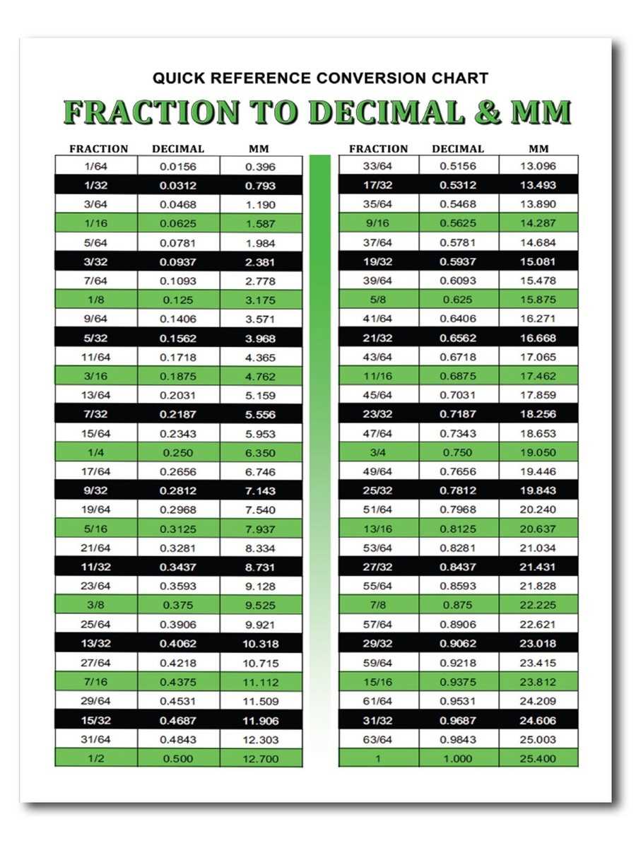 mm to inches conversion chart printable mm to inches conversion chart printable