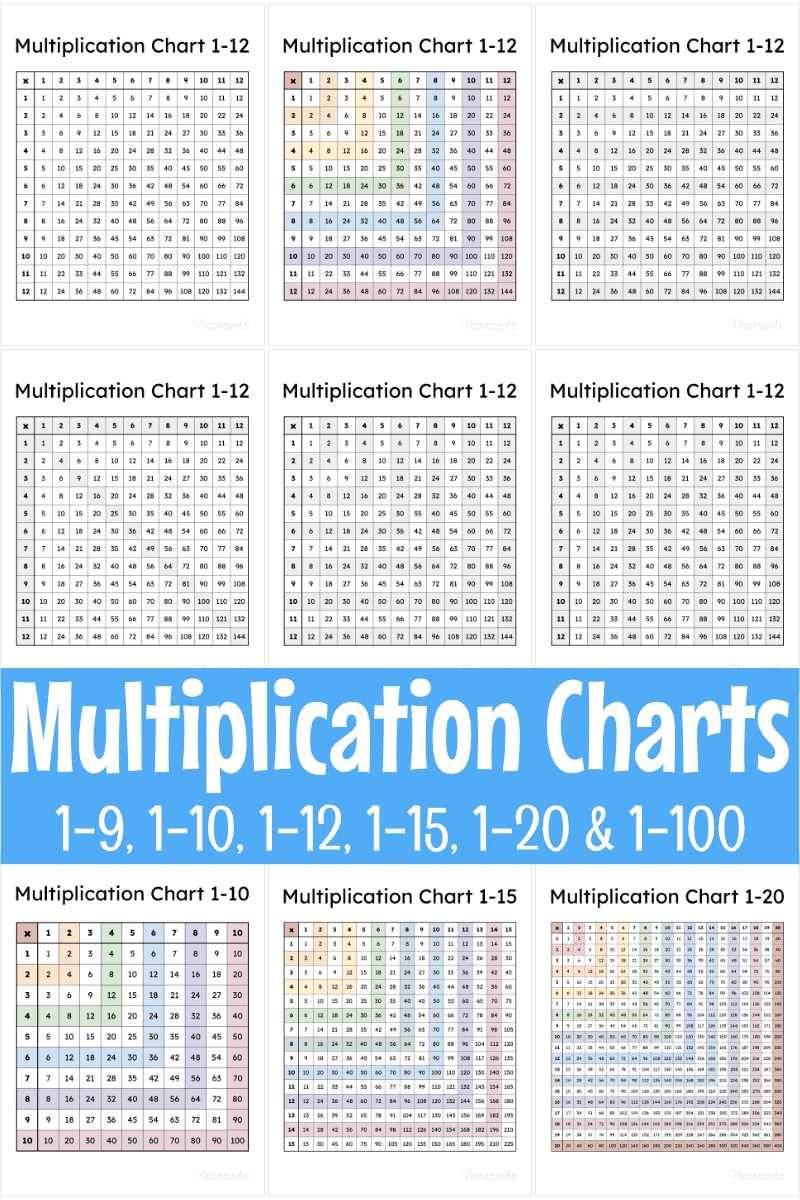 multiplication chart 1 12 printable free