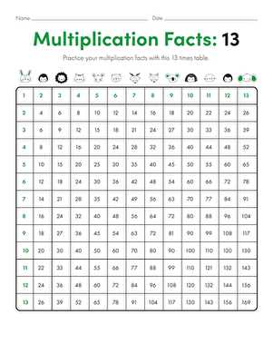 multiplication facts printable multiplication facts printable