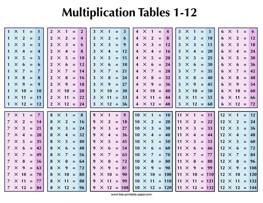 multiplication free printable