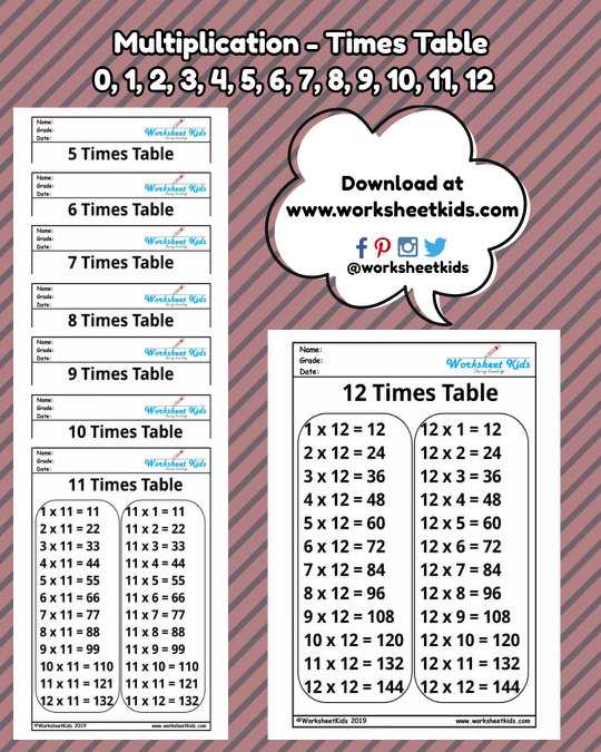 multiplication table 1 10 printable multiplication table 1 10 printable