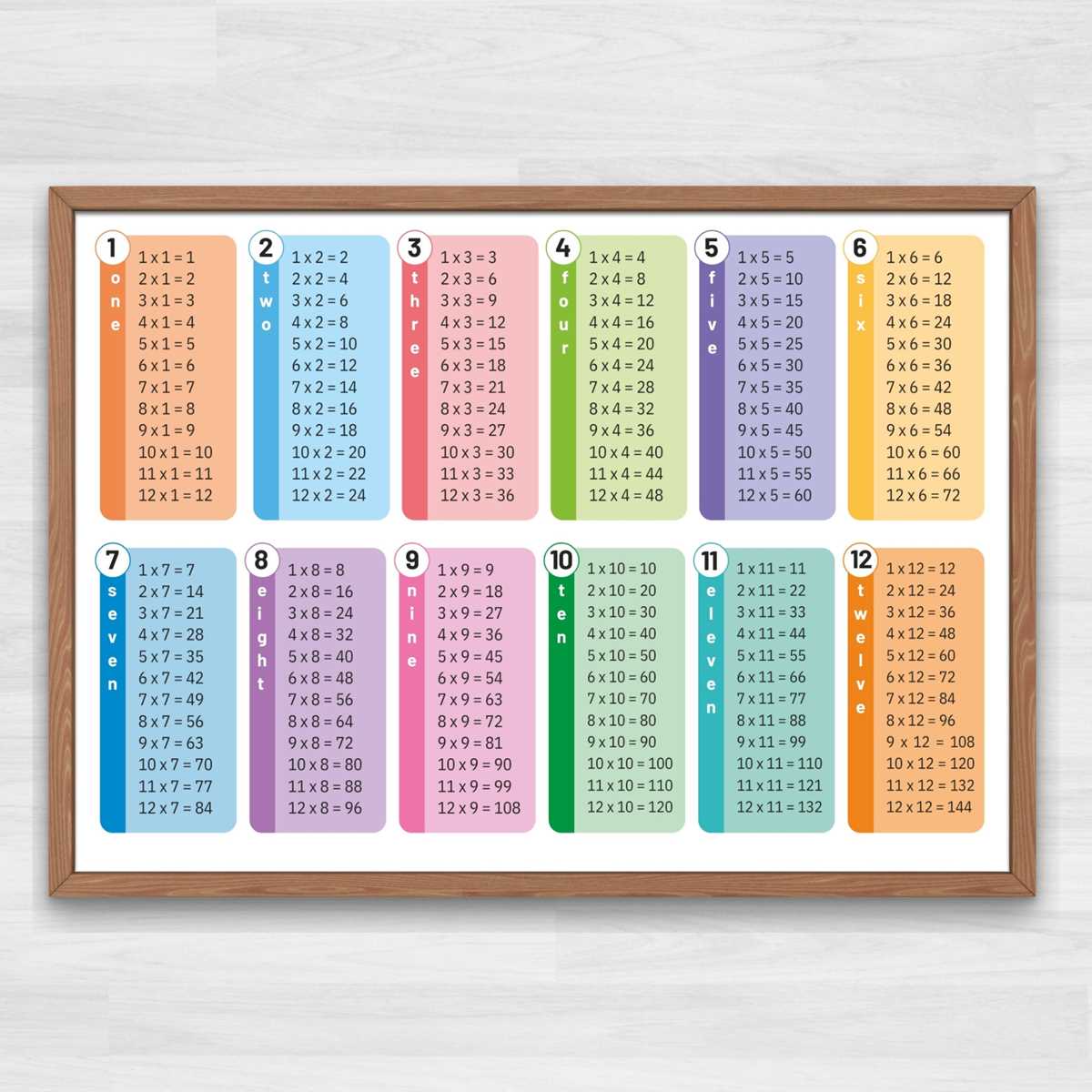 multiplication times table printable