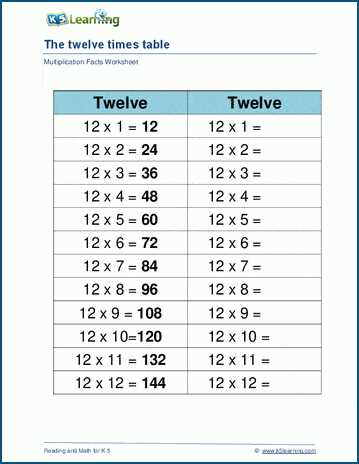 multiplication worksheet 1 12 printable