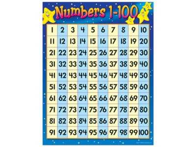 number 100 printable number 100 printable