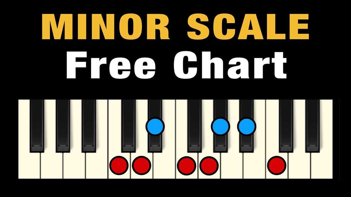 piano scales printable