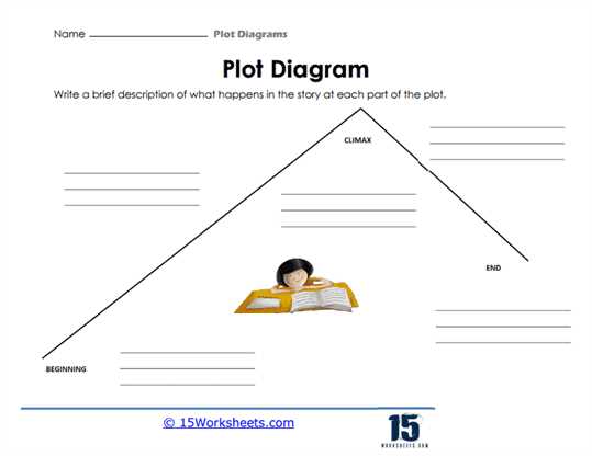 plot diagram printable plot diagram printable