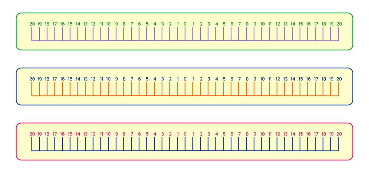 positive negative number line printable positive negative number line printable