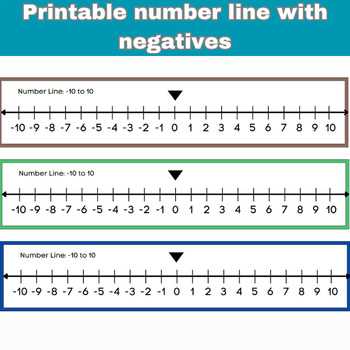 positive negative number line printable positive negative number line printable