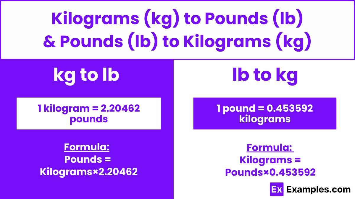 pounds to kg chart printable