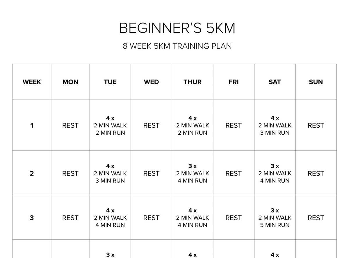 printable 5k training plan printable 5k training plan