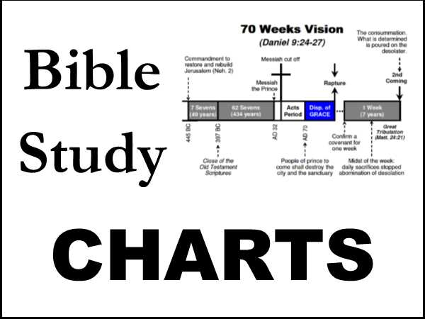 printable 7 dispensations chart