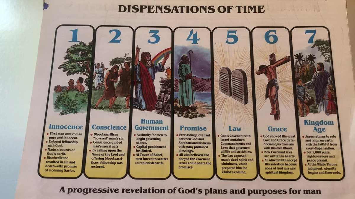 printable 7 dispensations chart