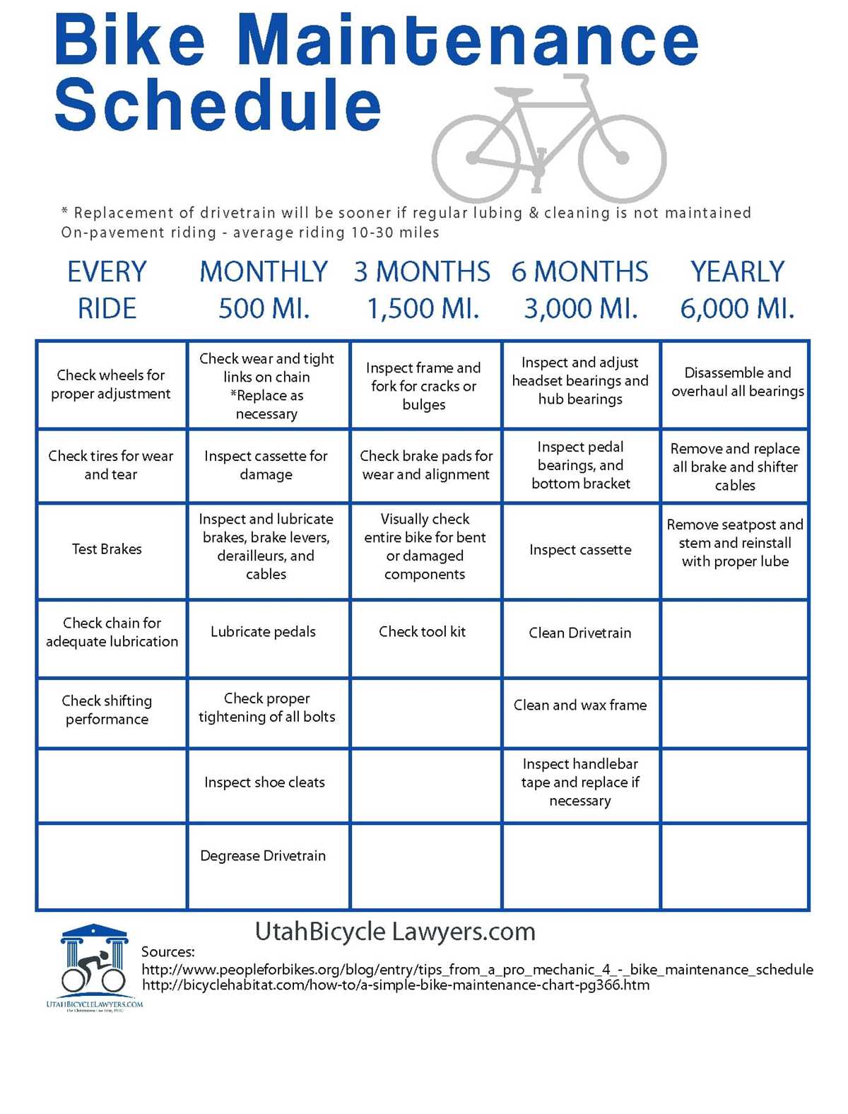 printable bicycle maintenance checklist printable bicycle maintenance checklist