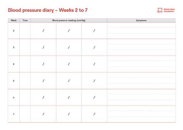 printable blood pressure recording chart