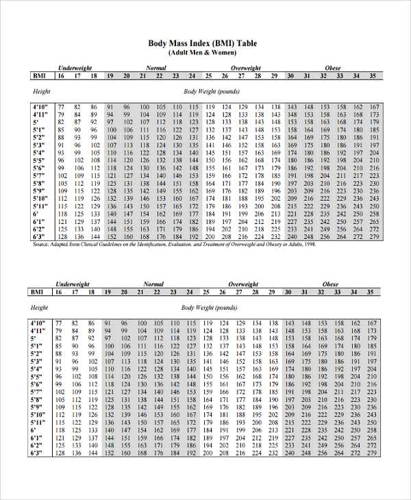 printable bmi table printable bmi table