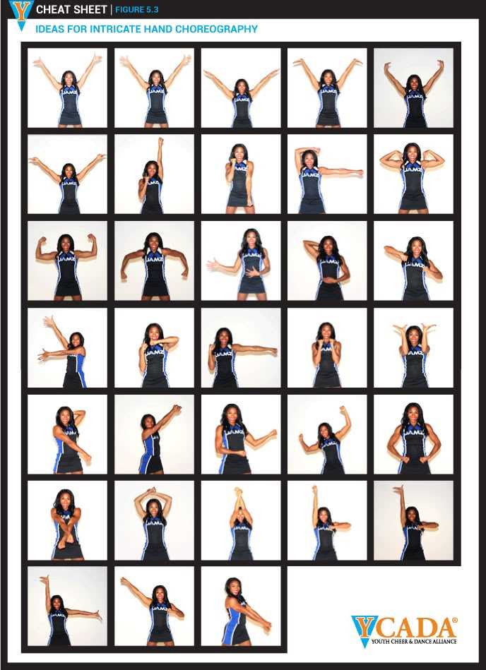 printable cheer motions printable cheer motions