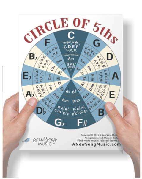 printable circle of 5ths printable circle of 5ths