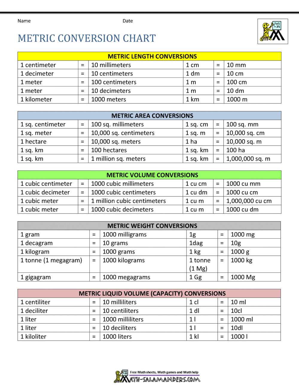 printable conversion chart printable conversion chart