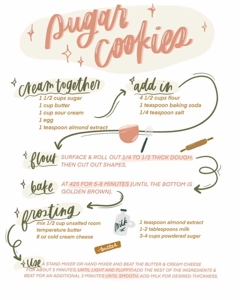 printable cookie recipes printable cookie recipes