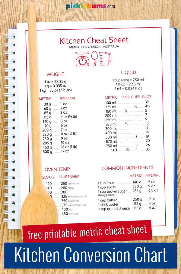 printable cooking conversion chart printable cooking conversion chart