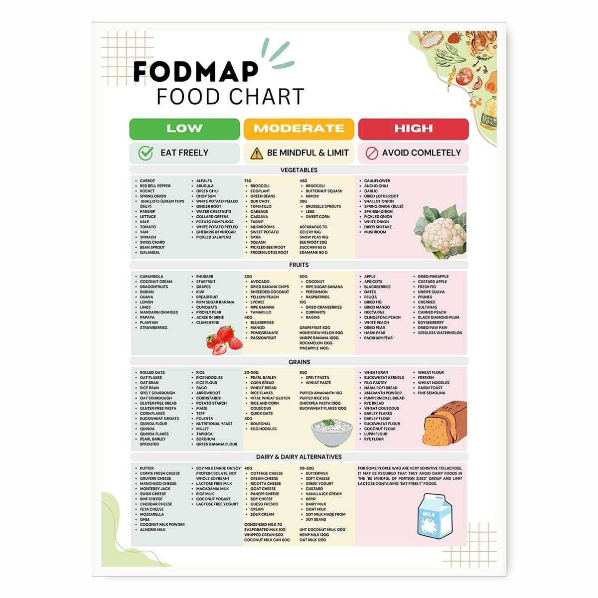 printable diverticulosis diet handout printable diverticulosis diet handout
