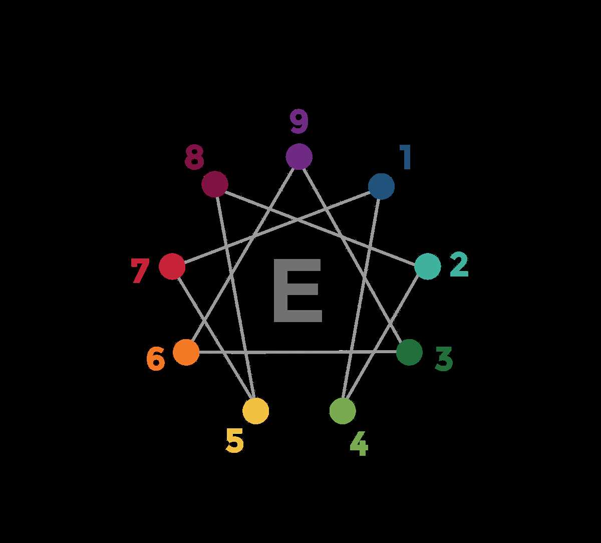 printable enneagram test printable enneagram test
