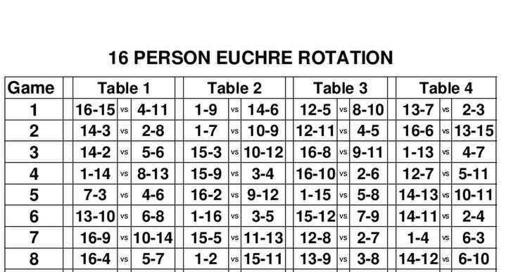 printable euchre score cards for 12 players printable euchre score cards for 12 players