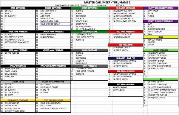 printable football play call sheet template free