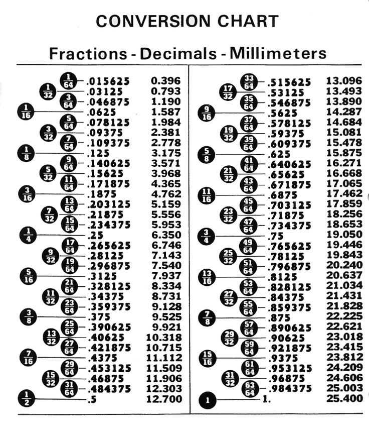 printable fraction table