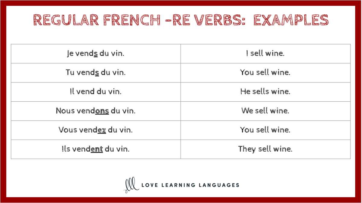 printable french verb conjugation chart printable french verb conjugation chart
