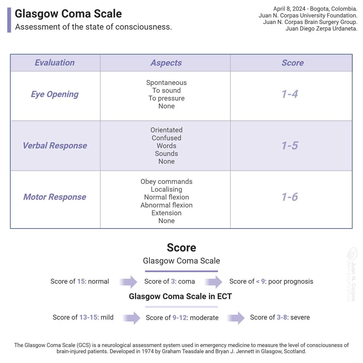 printable glasgow coma scale printable glasgow coma scale