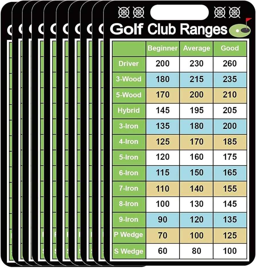 printable golf club distance chart printable golf club distance chart