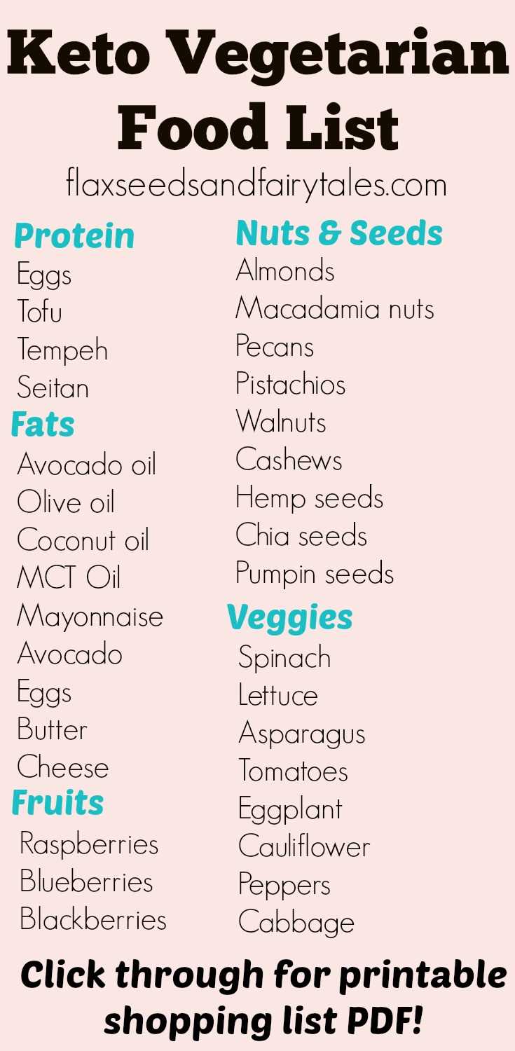 printable keto shopping list printable keto shopping list