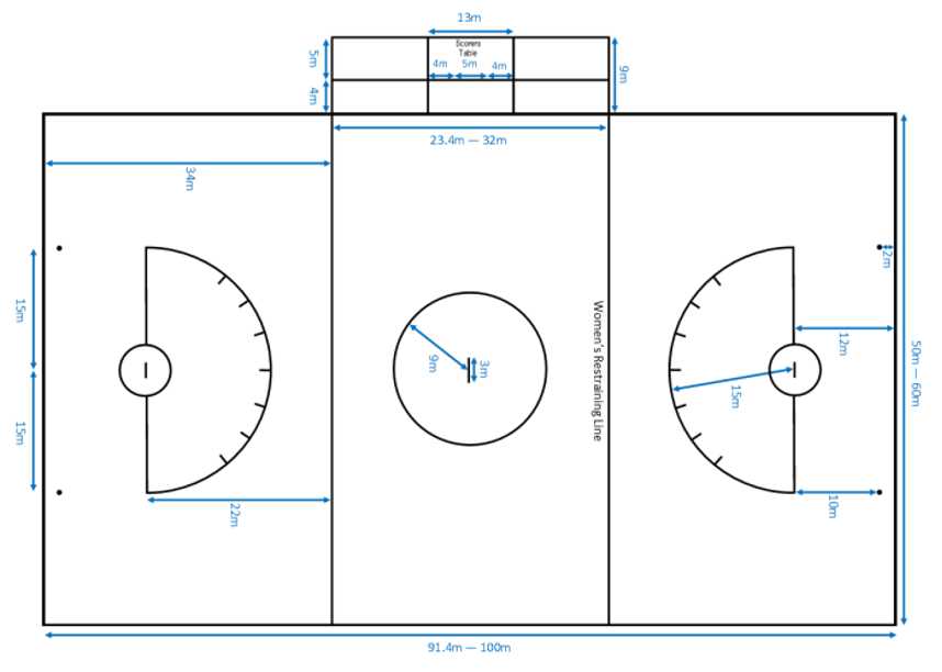 printable lacrosse field diagram printable lacrosse field diagram