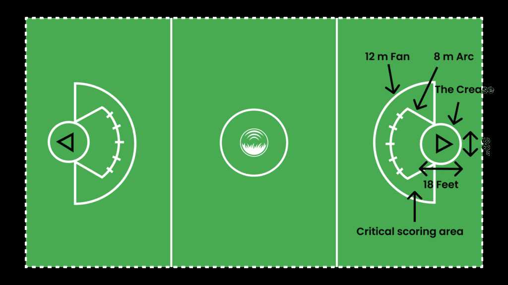 printable lacrosse field diagram printable lacrosse field diagram