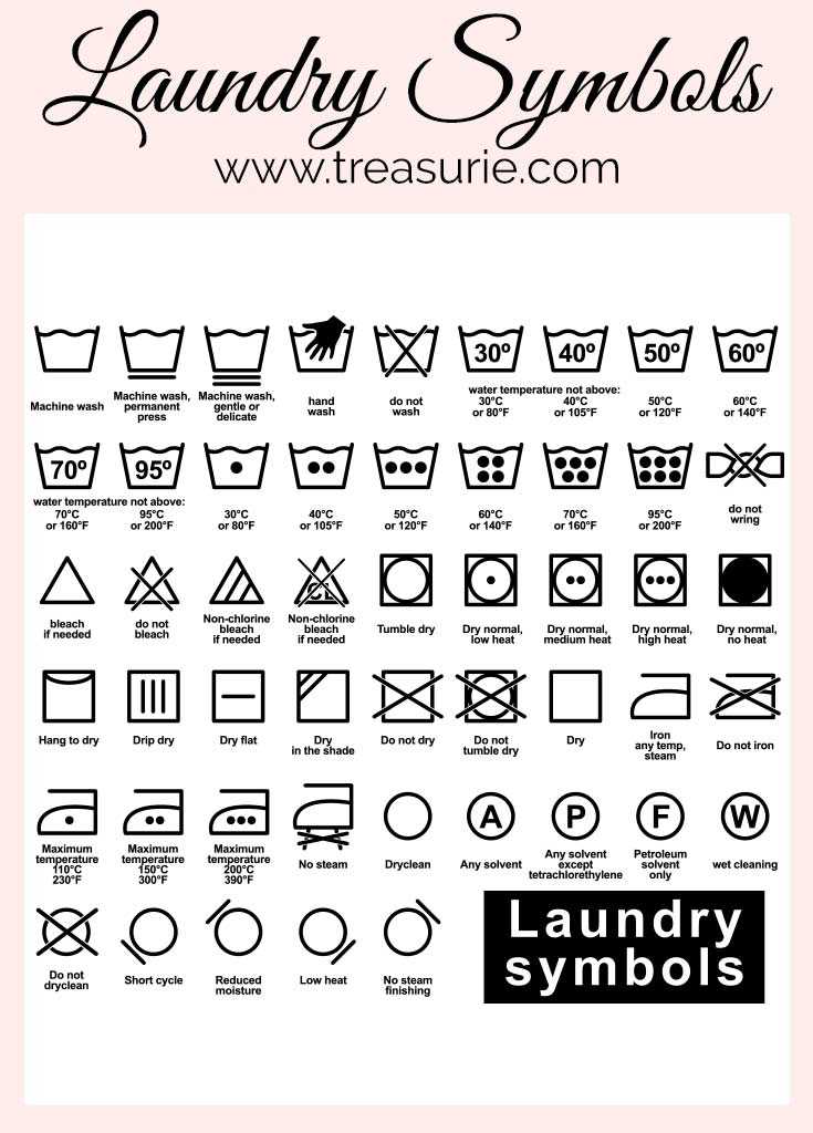 printable laundry symbols