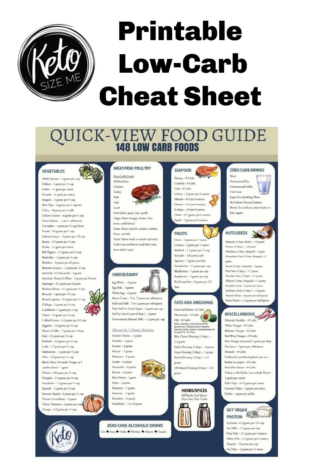 printable list of carb free foods printable list of carb free foods