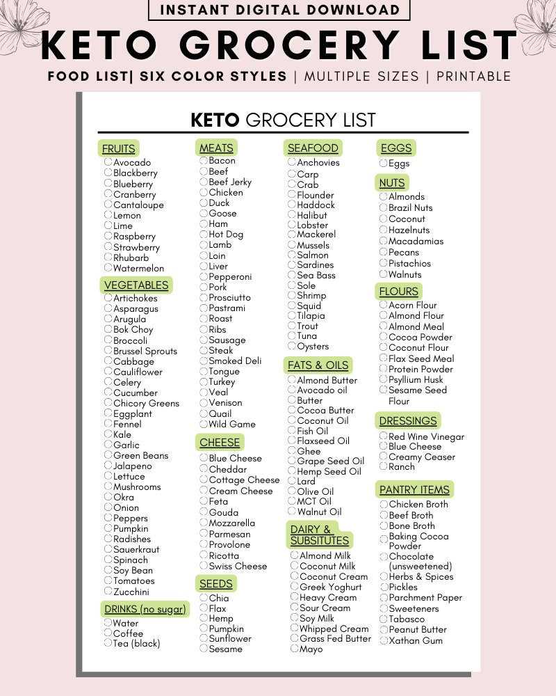 printable list of keto foods printable list of keto foods