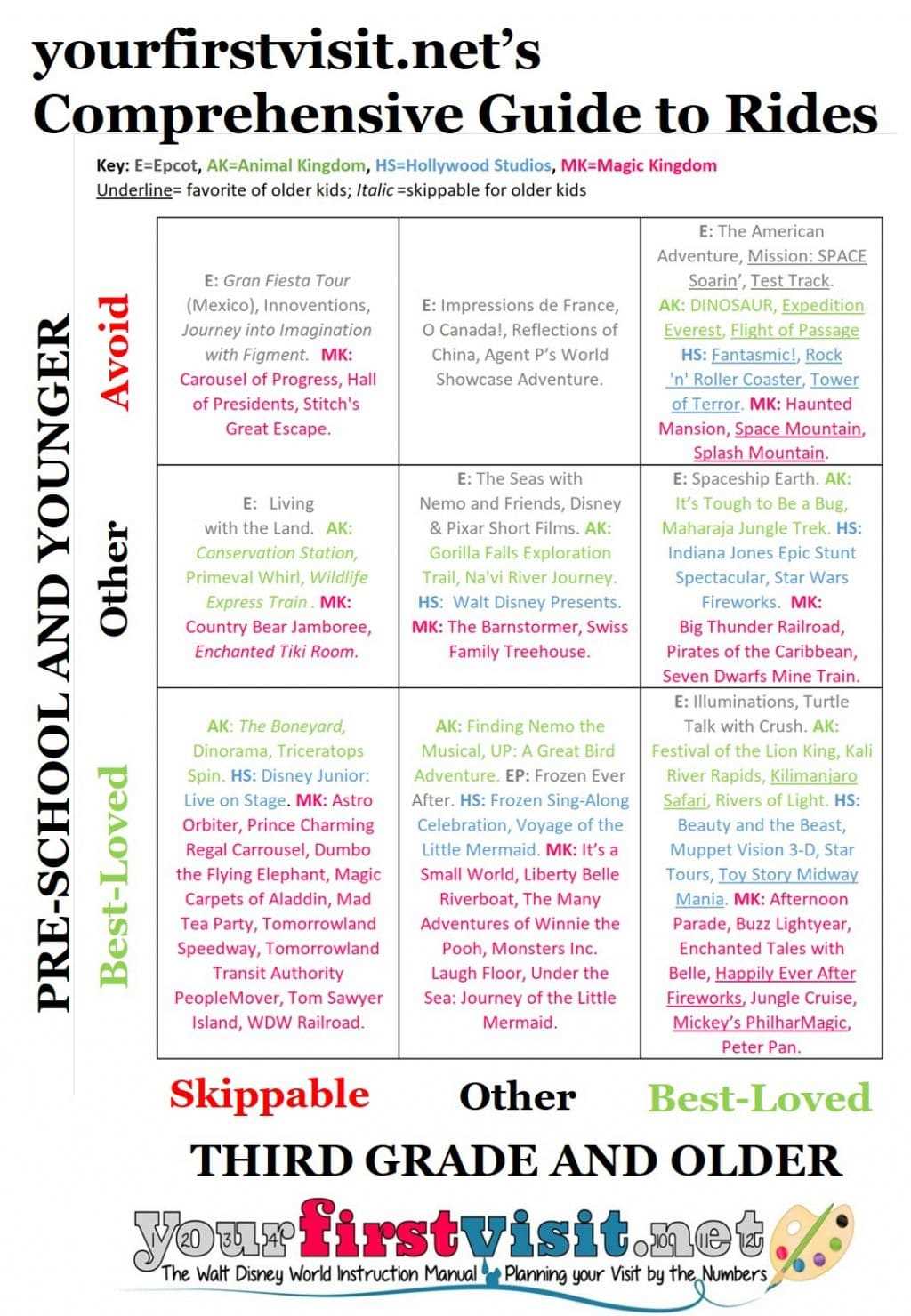 printable list of rides at disney world 2023