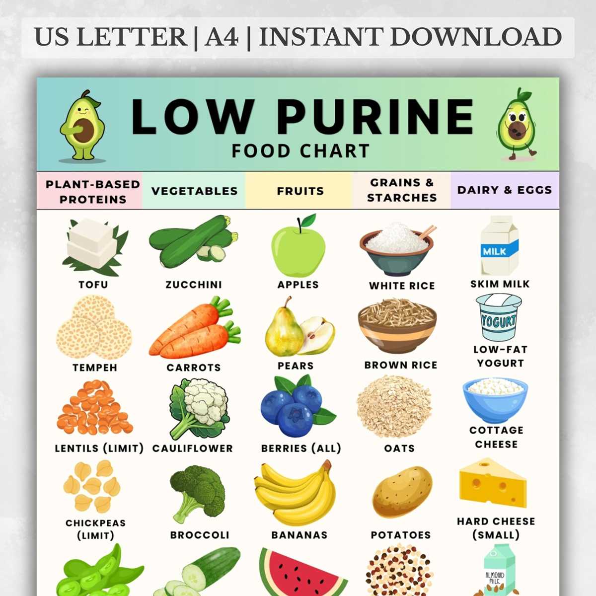 printable low purine foods chart printable low purine foods chart