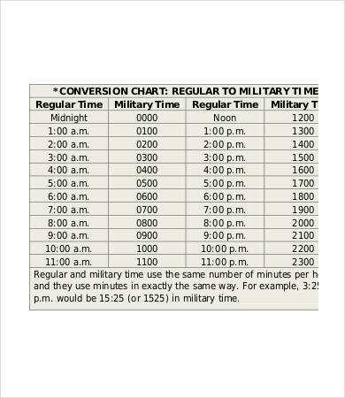 printable military time chart hours and minutes