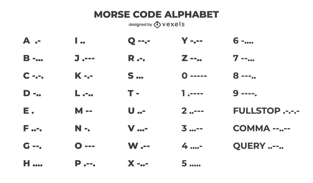 printable morse code alphabet printable morse code alphabet