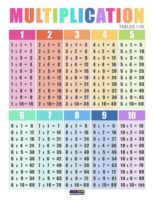 printable multiplication chart printable multiplication chart