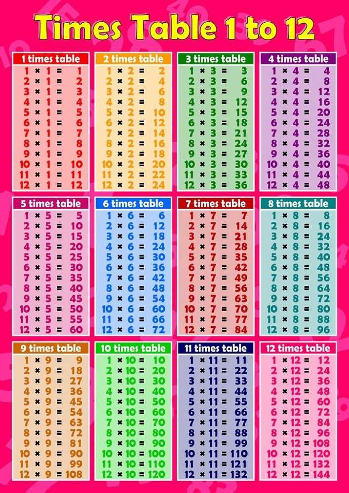 printable multiplication tables 1 through 12