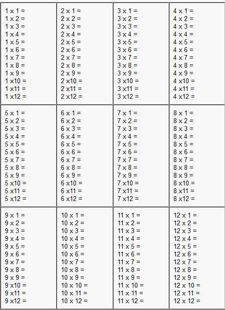 printable multiplication tables 1 through 12