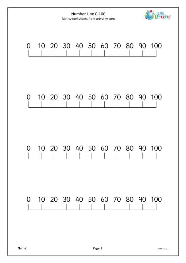 printable number line printable number line