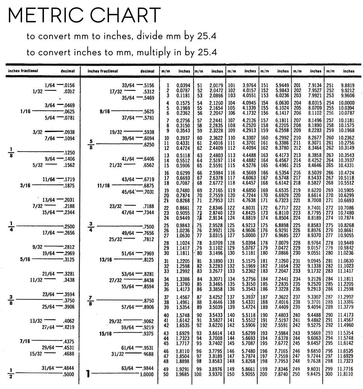 printable nursing conversion chart