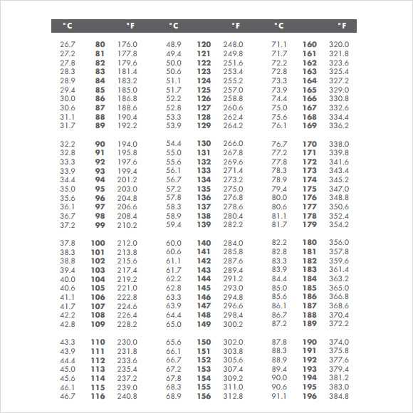 printable nursing conversion chart